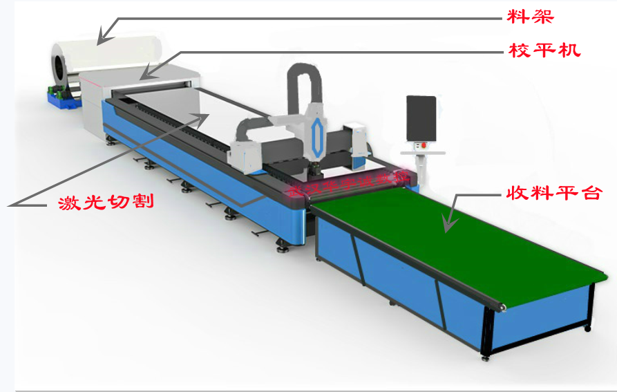 1637380180307523.png 風(fēng)管激光切割生產(chǎn)線(xiàn).png